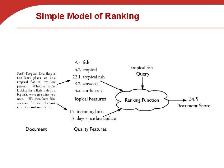 Simple Model of Ranking 