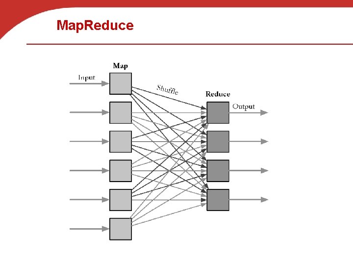 Map. Reduce 