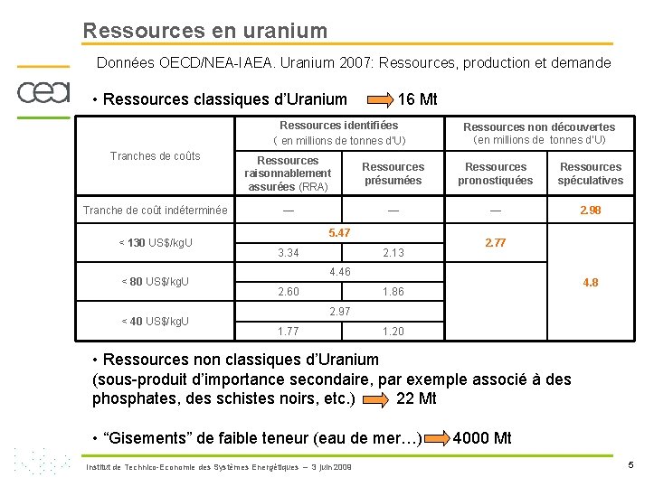 Ressources en uranium Données OECD/NEA-IAEA. Uranium 2007: Ressources, production et demande • Ressources classiques