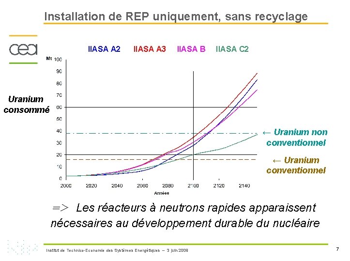 Installation de REP uniquement, sans recyclage IIASA A 2 IIASA A 3 IIASA B