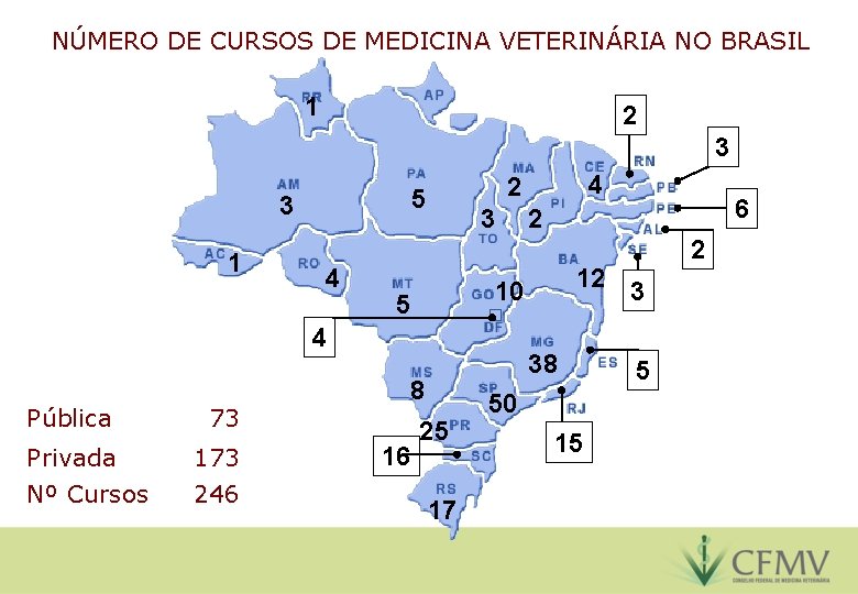 NÚMERO DE CURSOS DE MEDICINA VETERINÁRIA NO BRASIL 1 2 3 3 1 4