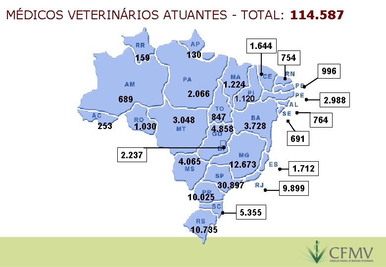 MÉDICOS VETERINÁRIOS ATUANTES - TOTAL: 114. 587 159 1. 644 130 754 996 2.