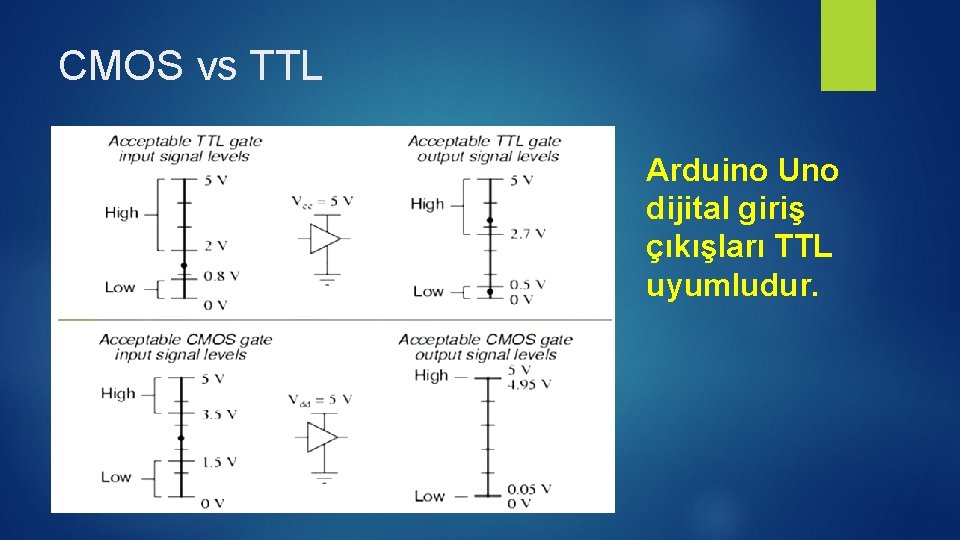 CMOS vs TTL Arduino Uno dijital giriş çıkışları TTL uyumludur. 