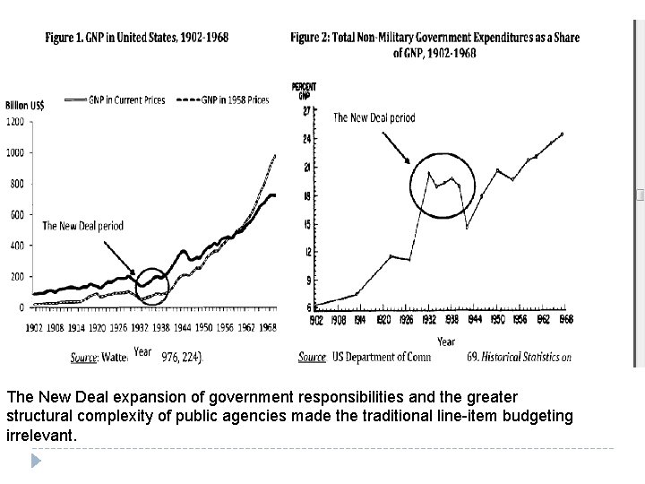 The New Deal expansion of government responsibilities and the greater structural complexity of public