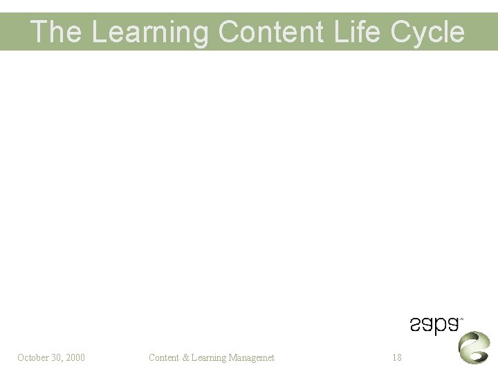 The Learning Content Life Cycle October 30, 2000 Content & Learning Managemet 18 
