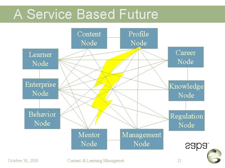 A Service Based Future Content Node Profile Node Learner Node Career Node Enterprise Node