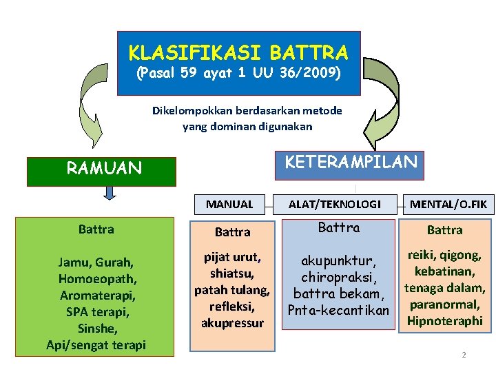 KLASIFIKASI BATTRA (Pasal 59 ayat 1 UU 36/2009) Dikelompokkan berdasarkan metode yang dominan digunakan