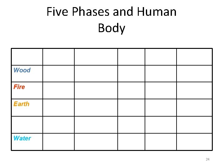 Five Phases and Human Body Viscera Bowels Sense Seasons Emotions Organs Wood Liver Gall