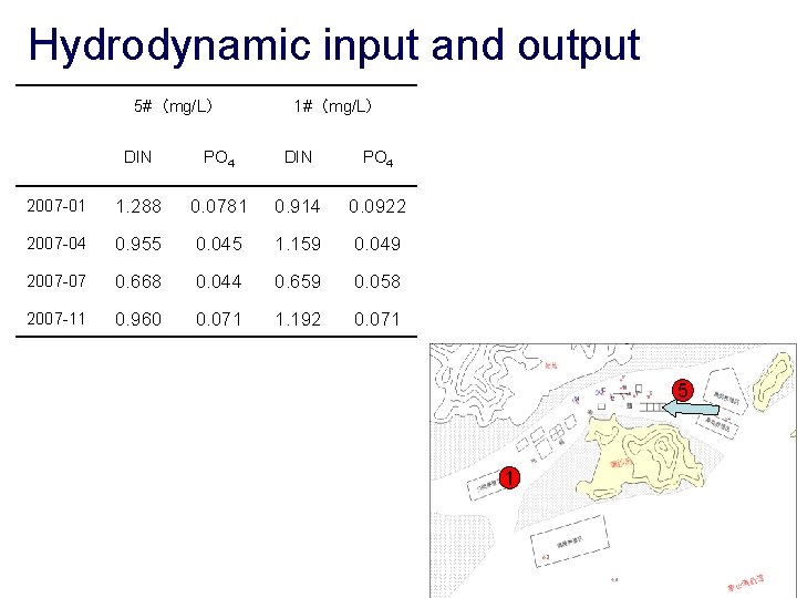 Hydrodynamic input and output 5#（mg/L） 1#（mg/L） DIN PO 4 2007 -01 1. 288 0.
