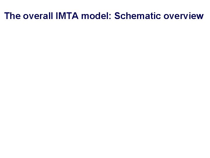 The overall IMTA model: Schematic overview 