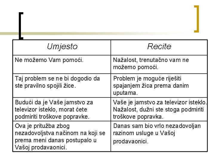 Umjesto Recite Ne možemo Vam pomoći. Nažalost, trenutačno vam ne možemo pomoći. Taj problem