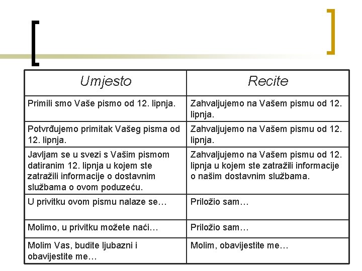 Umjesto Recite Primili smo Vaše pismo od 12. lipnja. Zahvaljujemo na Vašem pismu od