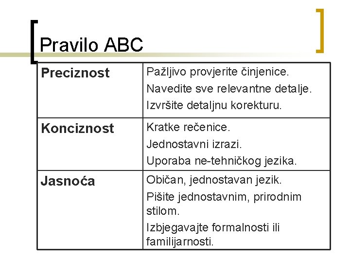 Pravilo ABC Preciznost Pažljivo provjerite činjenice. Navedite sve relevantne detalje. Izvršite detaljnu korekturu. Konciznost