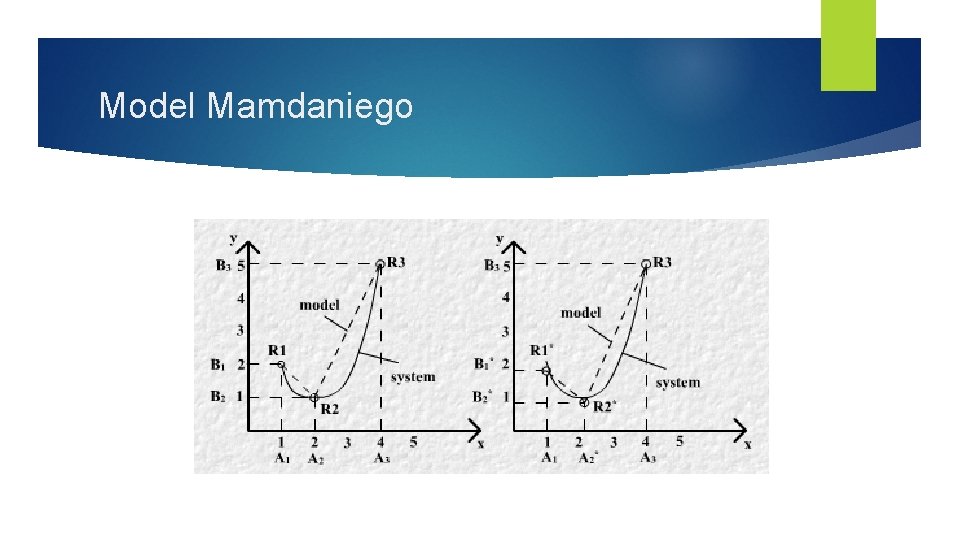 Model Mamdaniego 
