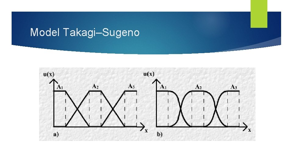 Model Takagi–Sugeno 