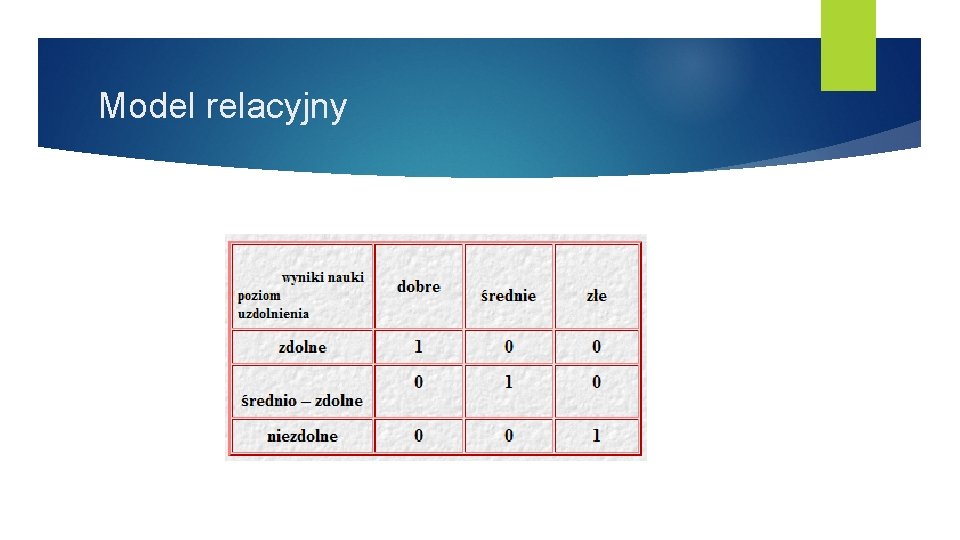 Model relacyjny 