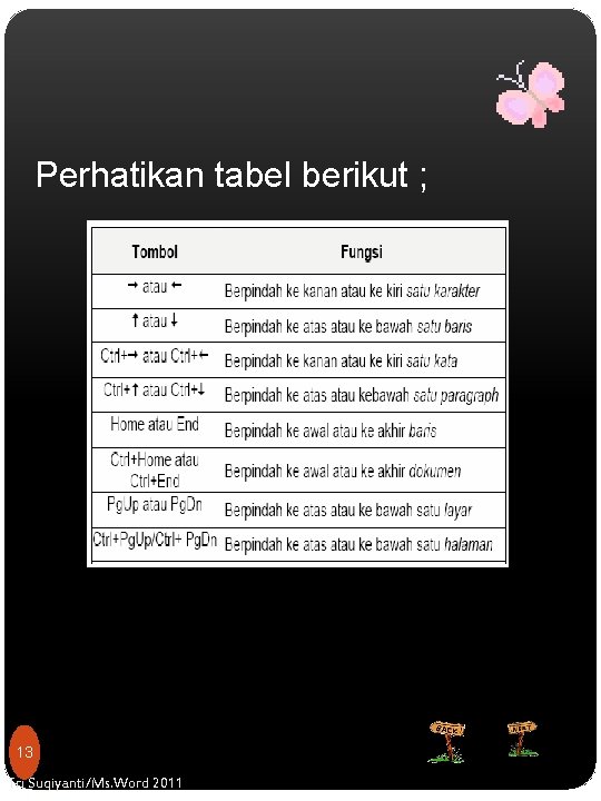Perhatikan tabel berikut ; 13 Tri Sugiyanti/Ms. Word 2011 