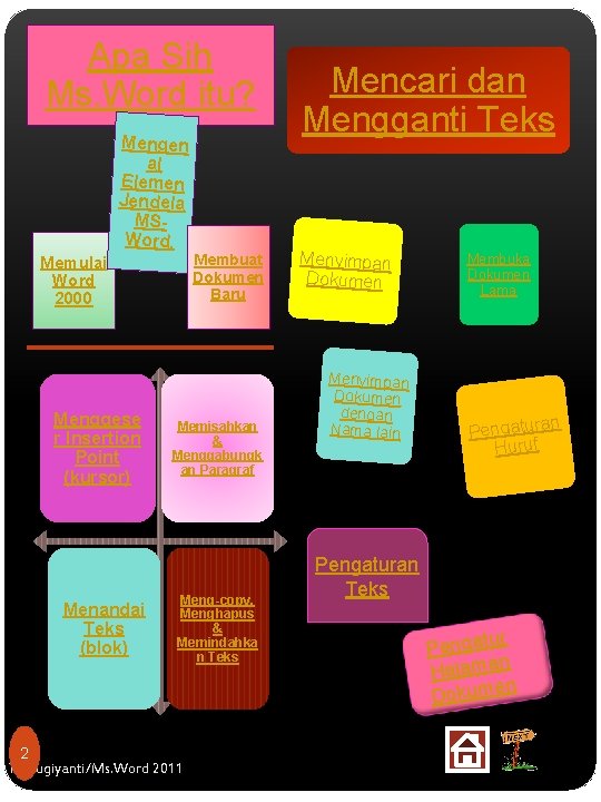 Apa Sih Ms. Word itu? Mengen al Elemen Jendela MSWord. Membuat Dokumen Baru Memulai