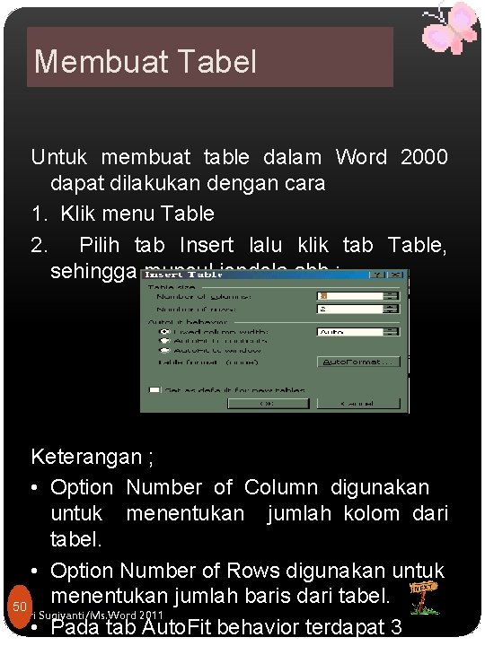 Membuat Tabel Untuk membuat table dalam Word 2000 dapat dilakukan dengan cara 1. Klik