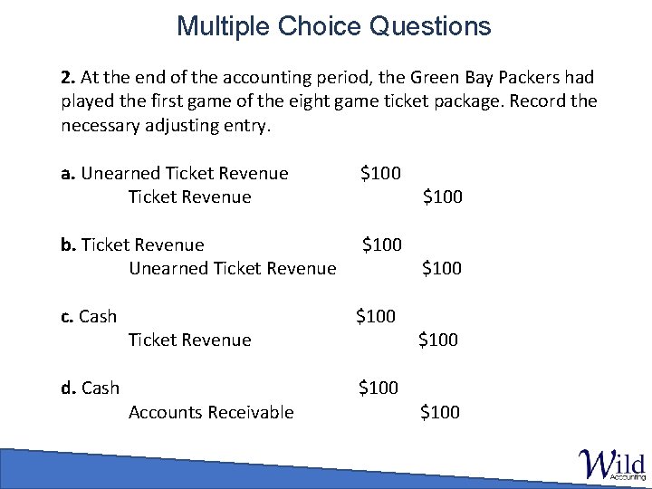 Multiple Choice Questions 2. At the end of the accounting period, the Green Bay