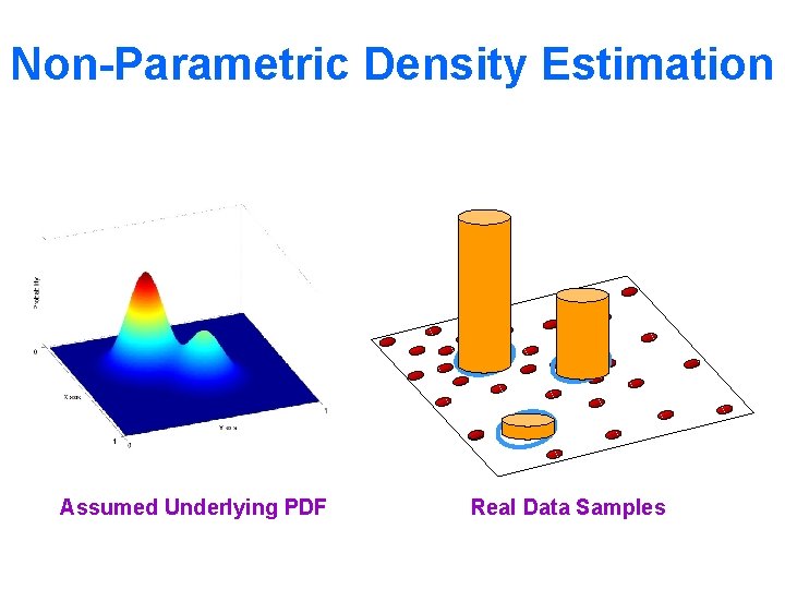 Non-Parametric Density Estimation Assumed Underlying PDF Real Data Samples 