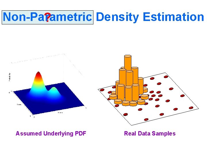 Non-Parametric Density Estimation ? Assumed Underlying PDF Real Data Samples 