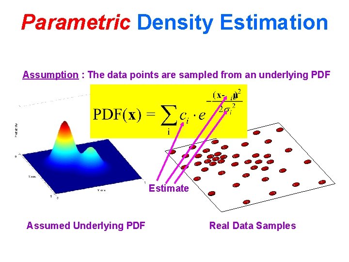 Parametric Density Estimation Assumption : The data points are sampled from an underlying PDF