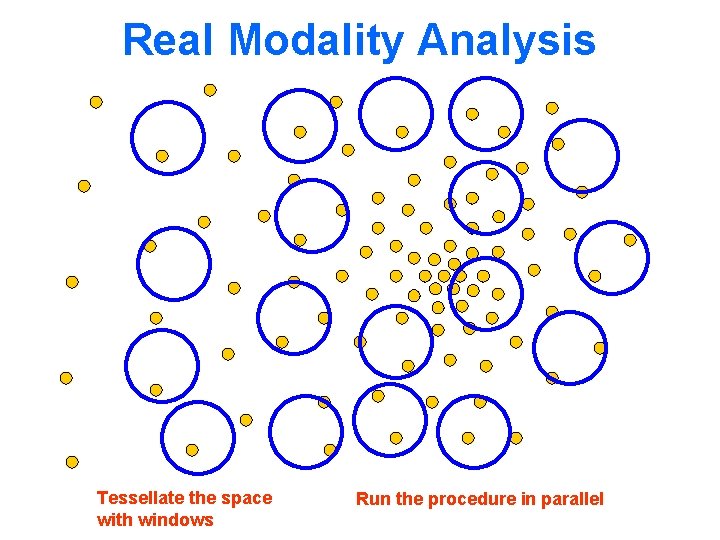 Real Modality Analysis Tessellate the space with windows Run the procedure in parallel 