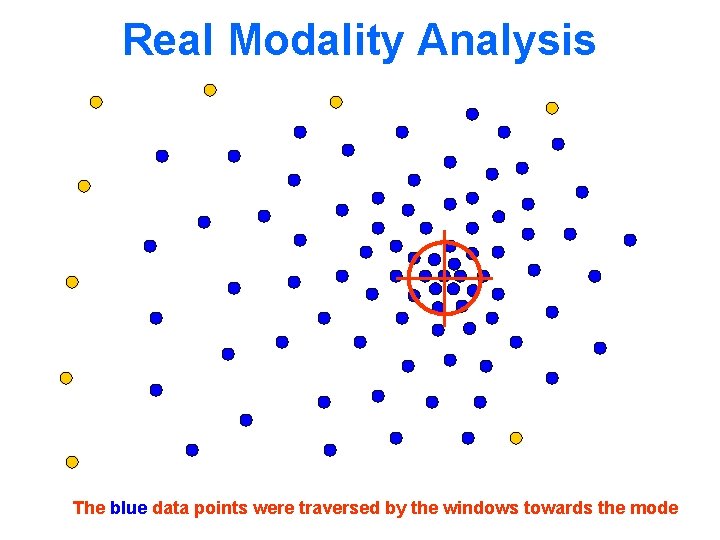 Real Modality Analysis The blue data points were traversed by the windows towards the
