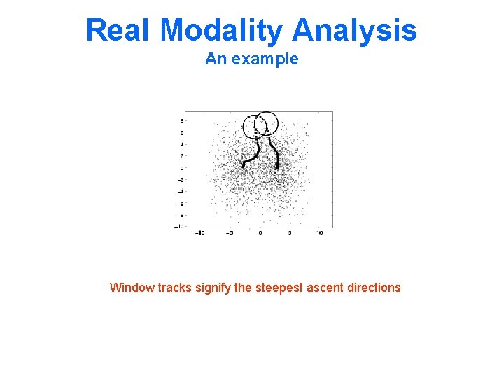 Real Modality Analysis An example Window tracks signify the steepest ascent directions 