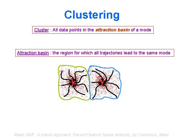 Clustering Cluster : All data points in the attraction basin of a mode Attraction