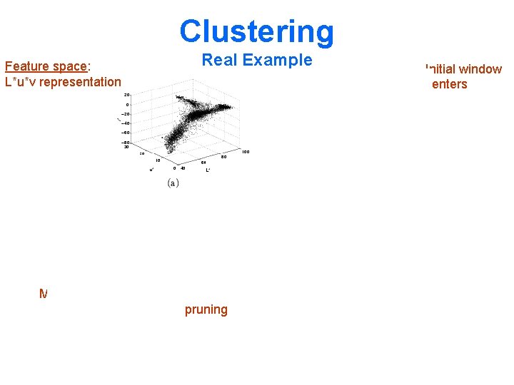 Clustering Feature space: L*u*v representation Modes found Real Example Modes after pruning Initial window