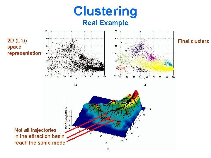 Clustering Real Example 2 D (L*u) space representation Not all trajectories in the attraction