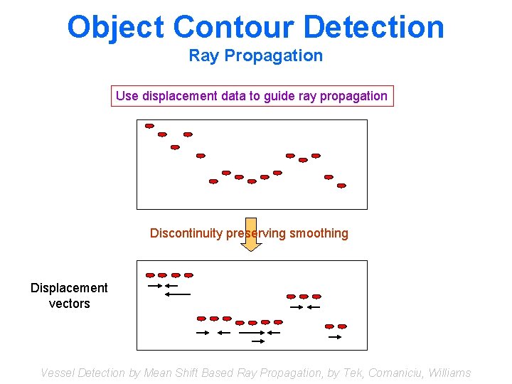 Object Contour Detection Ray Propagation Use displacement data to guide ray propagation Discontinuity preserving