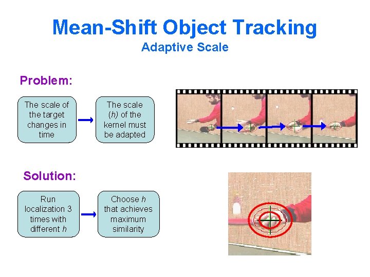 Mean-Shift Object Tracking Adaptive Scale Problem: The scale of the target changes in time