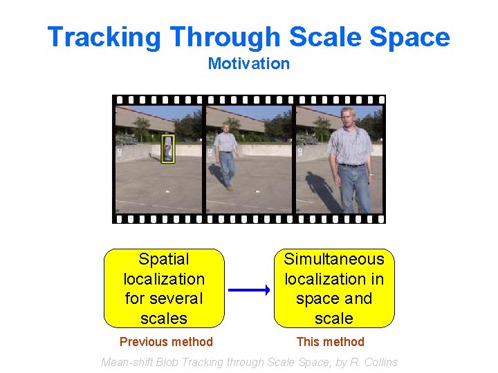 Tracking Through Scale Space Motivation Spatial localization for several scales Previous method Simultaneous localization