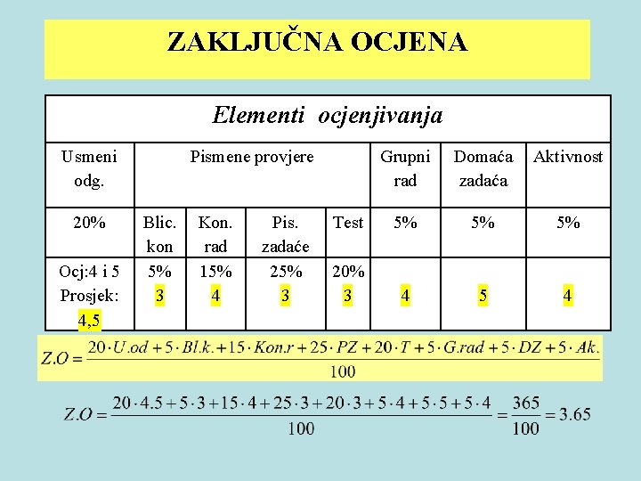 ZAKLJUČNA OCJENA Elementi ocjenjivanja Usmeni odg. 20% Ocj: 4 i 5 Prosjek: 4, 5