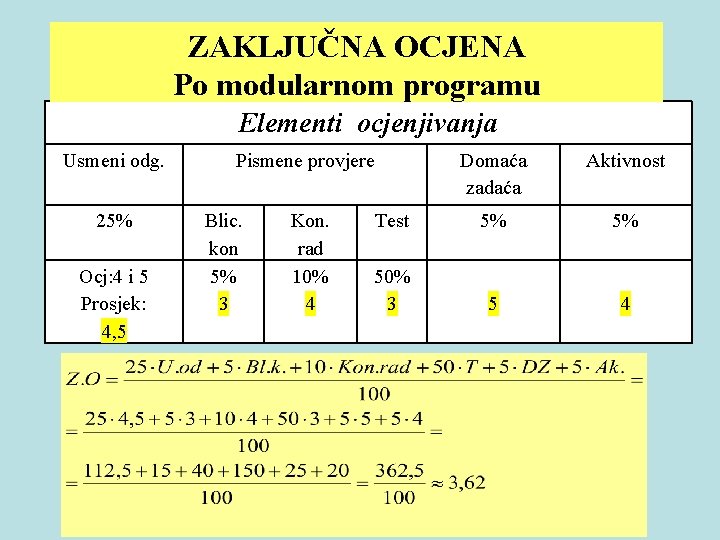 ZAKLJUČNA OCJENA Po modularnom programu Elementi ocjenjivanja Usmeni odg. 25% Ocj: 4 i 5