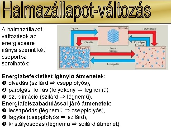 A halmazállapotváltozások az energiacsere iránya szerint két csoportba sorolhatók: Energiabefektetést igénylő átmenetek: olvadás (szilárd A halmazállapotváltozások az energiacsere iránya szerint két csoportba sorolhatók: Energiabefektetést igénylő átmenetek: olvadás (szilárd
