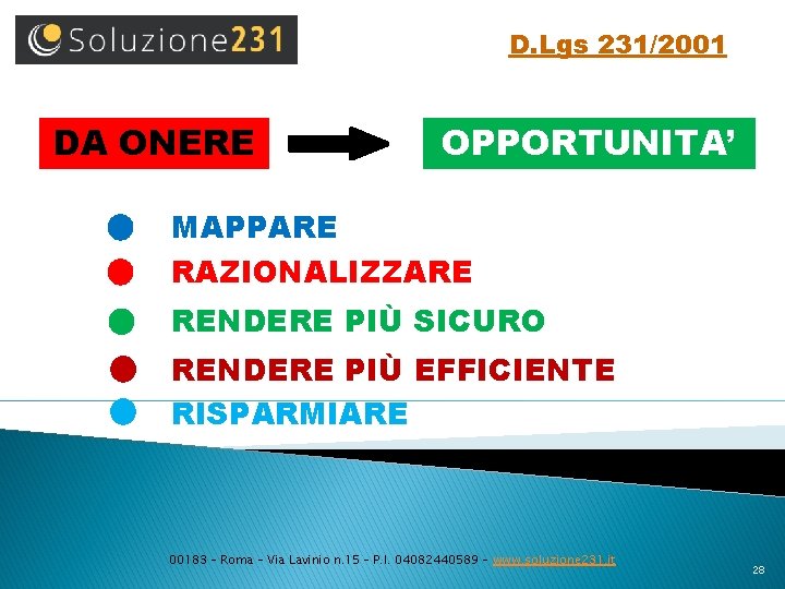 D. Lgs 231/2001 DA ONERE OPPORTUNITA’ MAPPARE RAZIONALIZZARE RENDERE PIÙ SICURO RENDERE PIÙ EFFICIENTE