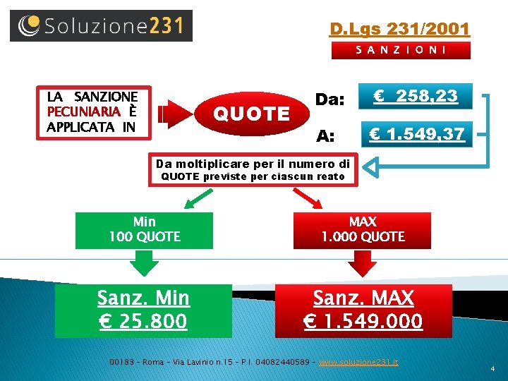 D. Lgs 231/2001 S A N Z I O N I LA SANZIONE PECUNIARIA