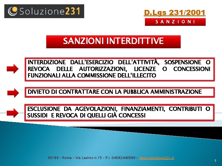 D. Lgs 231/2001 S A N Z I O N I SANZIONI INTERDITTIVE INTERDIZIONE