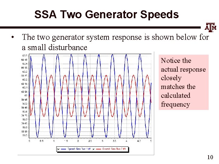 SSA Two Generator Speeds • The two generator system response is shown below for