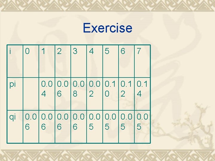 Exercise i 0 1 2 3 4 5 6 7 pi 0. 0 0.