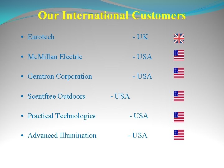 Our International Customers • Eurotech - UK • Mc. Millan Electric - USA •