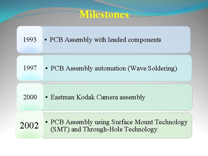 Milestones 1993 • PCB Assembly with leaded components 1997 • PCB Assembly automation (Wave