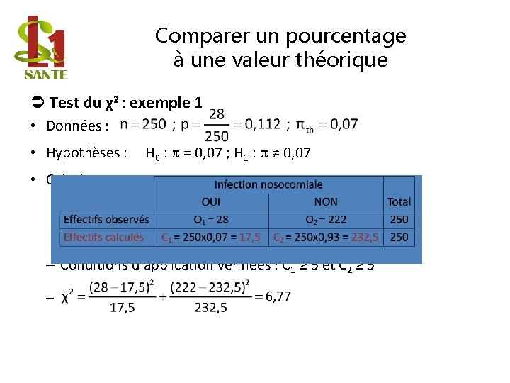 Comparer un pourcentage à une valeur théorique Test du χ2 : exemple 1 •