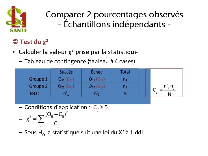 Comparer 2 pourcentages observés - Échantillons indépendants Test du χ2 • Calculer la valeur