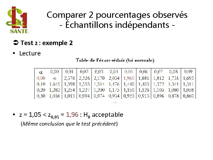Comparer 2 pourcentages observés - Échantillons indépendants Test z : exemple 2 • Lecture