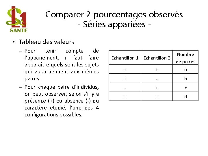 Comparer 2 pourcentages observés - Séries appariées • Tableau des valeurs – Pour tenir